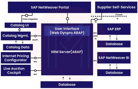 srm reliance portal.